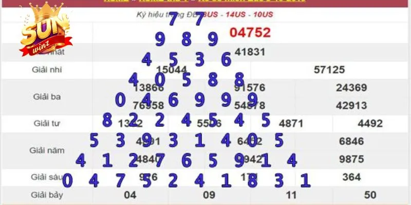 Soi cầu Pascal dựa vào tam giác Pascal giải 2