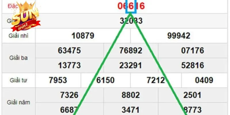 Ví dụ về soi cầu tam giác hiệu quả Sunwin