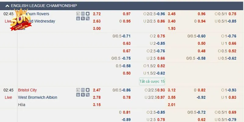 Giới thiệu về kèo trên dưới 2 bàn thắng trong thể thao