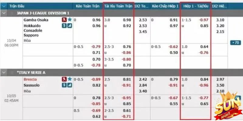 Kèo cược tài xỉu đơn giản và thường gặp