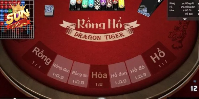 Tỷ lệ trả thưởng trong các cửa trong game 